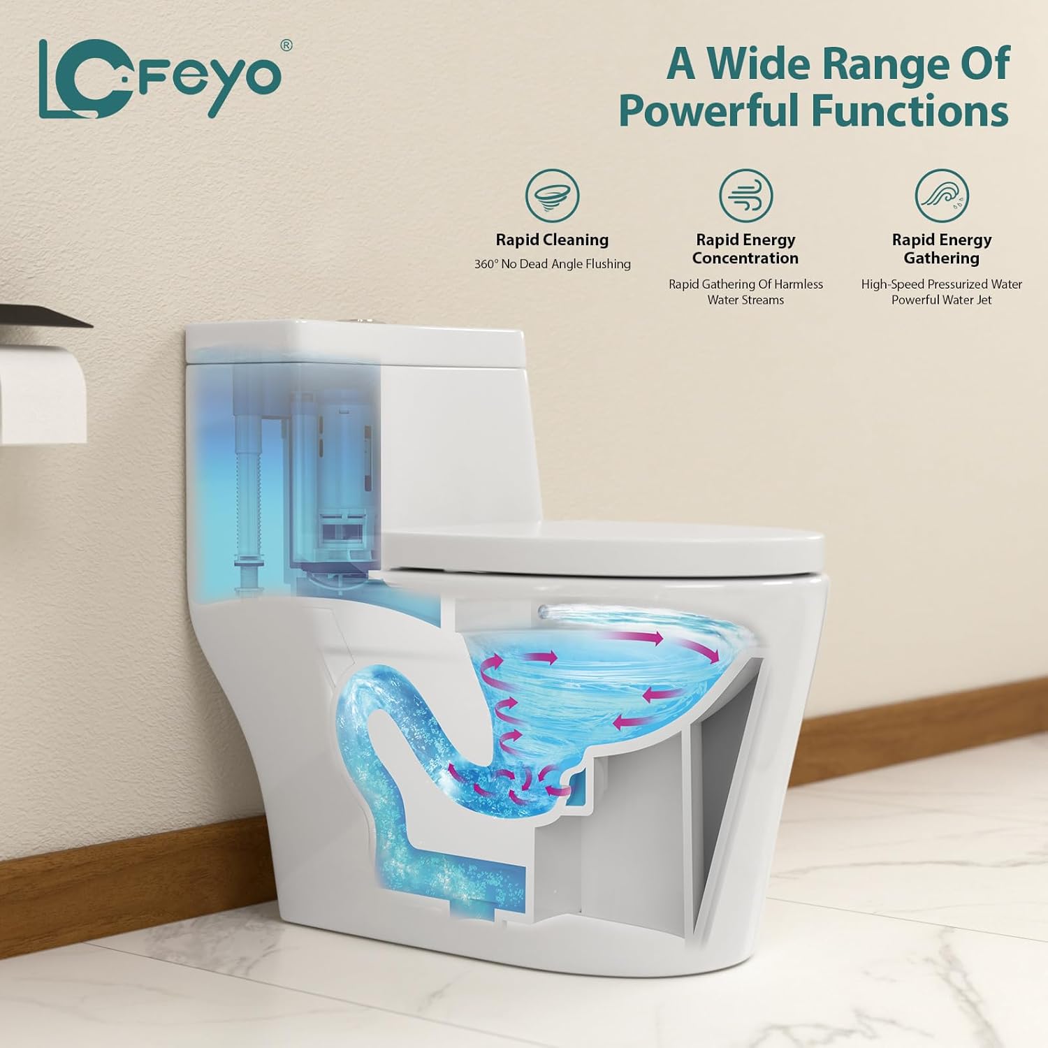 Elongated Dual Flush Toilet 0.8/1.28 GPF One Piece Toilet Compact Toilet Quick Flush Toilet With Comfortable Seat Hight Powerful Quick Modern Standard White Bathroom Toilet LOF-T1031